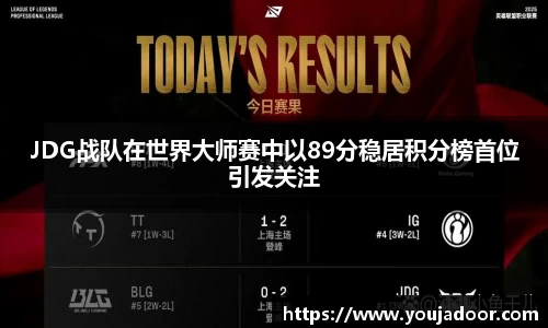 JDG战队在世界大师赛中以89分稳居积分榜首位引发关注
